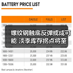 螺纹钢触底反弹或成可能 淡季库存拐点将至(图3) 螺纹钢触底反弹或成可能 淡季库存拐点将至(图3)