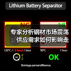 专家分析钢材市场震荡：供应需求如何影响走势？（图3）