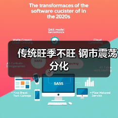 传统旺季不旺 钢市震荡分化（图3）