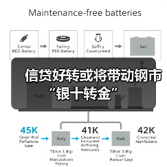 信贷好转或将带动钢市“银十转金”（图1）