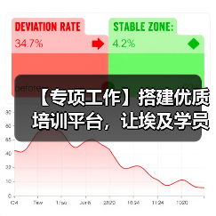 【专项工作】搭建优质培训平台，让埃及学员来华培训学习更有温度（图1）