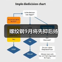 螺纹钢9月将先抑后扬(图1) 螺纹钢9月将先抑后扬(图1)