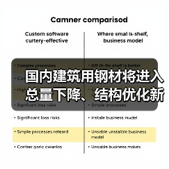国内建筑用钢材将进入总量下降、结构优化新阶段（图4）