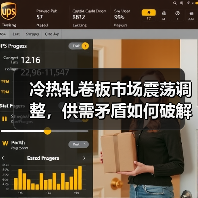 冷热轧卷板市场震荡调整,供需矛盾如何破解?(图3) 冷热轧卷板市场震荡调整,供需矛盾如何破解?(图3)