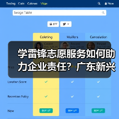 学雷锋志愿服务如何助力企业责任？广东新兴铸管行动（图2）