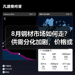 8月钢材市场如何走？供需分化加剧，价格或震荡运行（图3）