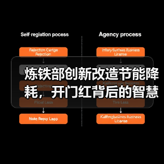 炼铁部创新改造节能降耗,开门红背后的智慧方案(图4) 炼铁部创新改造节能降耗,开门红背后的智慧方案(图4)