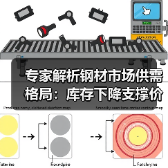 专家解析钢材市场供需格局:库存下降支撑价格震荡(图2) 专家解析钢材市场供需格局:库存下降支撑价格震荡(图2)