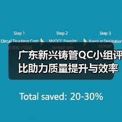 广东新兴铸管QC小组评比助力质量提升与效率优化（图4）