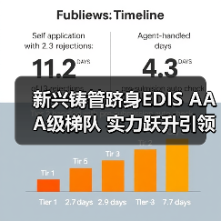 新兴铸管跻身EDIS AAA级梯队 实力跃升引领行业新格局(图1) 新兴铸管跻身EDIS AAA级梯队 实力跃升引领行业新格局(图1)