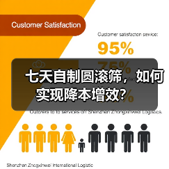 七天自制圆滚筛,如何实现降本增效?(图1) 七天自制圆滚筛,如何实现降本增效?(图1)