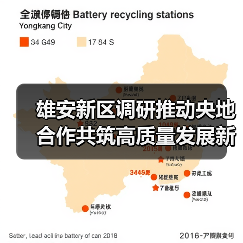 雄安新区调研推动央地合作共筑高质量发展新篇（图3）