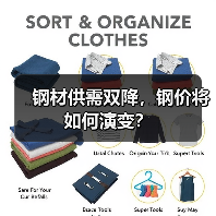 钢材供需双降,钢价将如何演变?(图1) 钢材供需双降,钢价将如何演变?(图1)