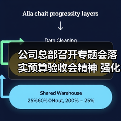 公司总部召开专题会落实预算验收会精神 强化作风建设提升能力(图3) 公司总部召开专题会落实预算验收会精神 强化作风建设提升能力(图3)