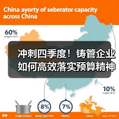冲刺四季度!铸管企业如何高效落实预算精神?(图4) 冲刺四季度!铸管企业如何高效落实预算精神?(图4)