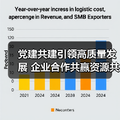 党建共建引领高质量发展 企业合作共赢资源共享新模式(图2) 党建共建引领高质量发展 企业合作共赢资源共享新模式(图2)