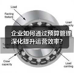 企业如何通过预算管理深化提升运营效率？（图3）