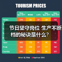 节日坚守岗位 生产不断档的秘诀是什么？（图4）