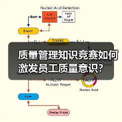质量管理知识竞赛如何激发员工质量意识?(图1) 质量管理知识竞赛如何激发员工质量意识?(图1)