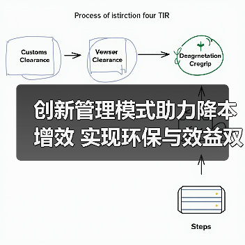 创新管理模式助力降本增效 实现环保与效益双赢（图2）