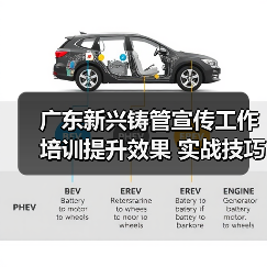 广东新兴铸管宣传工作培训提升效果 实战技巧助力建设一流品牌形象(图2) 广东新兴铸管宣传工作培训提升效果 实战技巧助力建设一流品牌形象(图2)