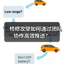 检修攻坚如何通过团队协作高效推进?(图2) 检修攻坚如何通过团队协作高效推进?(图2)