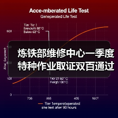 炼铁部维修中心一季度特种作业取证双百通过率秘诀（图4）