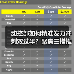 动控部如何精准发力冲刺双过半?聚焦三措推进高质量发展(图4) 动控部如何精准发力冲刺双过半?聚焦三措推进高质量发展(图4)