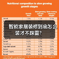 智能家居装修到底怎么装才不踩雷?(图1) 智能家居装修到底怎么装才不踩雷?(图1)